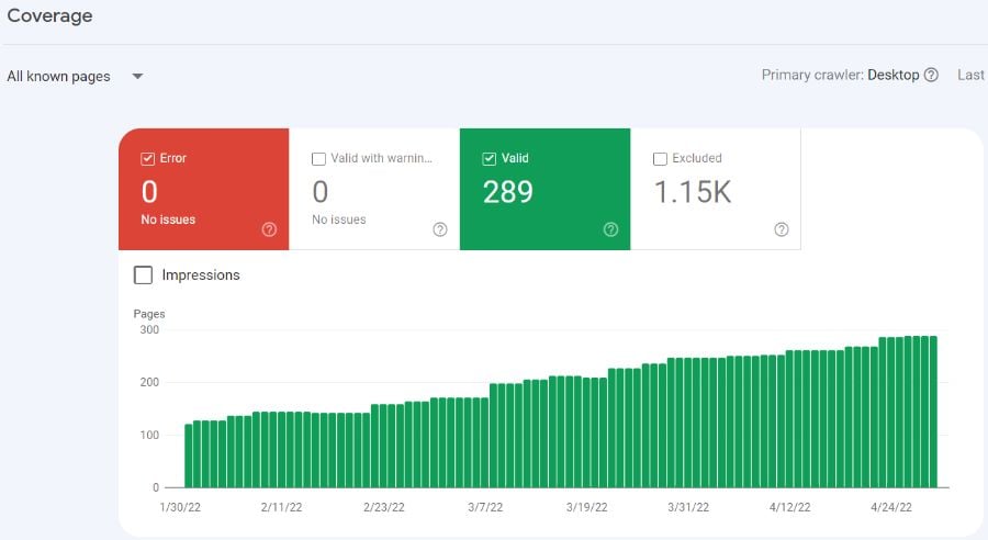 Site #6 Coverage Report